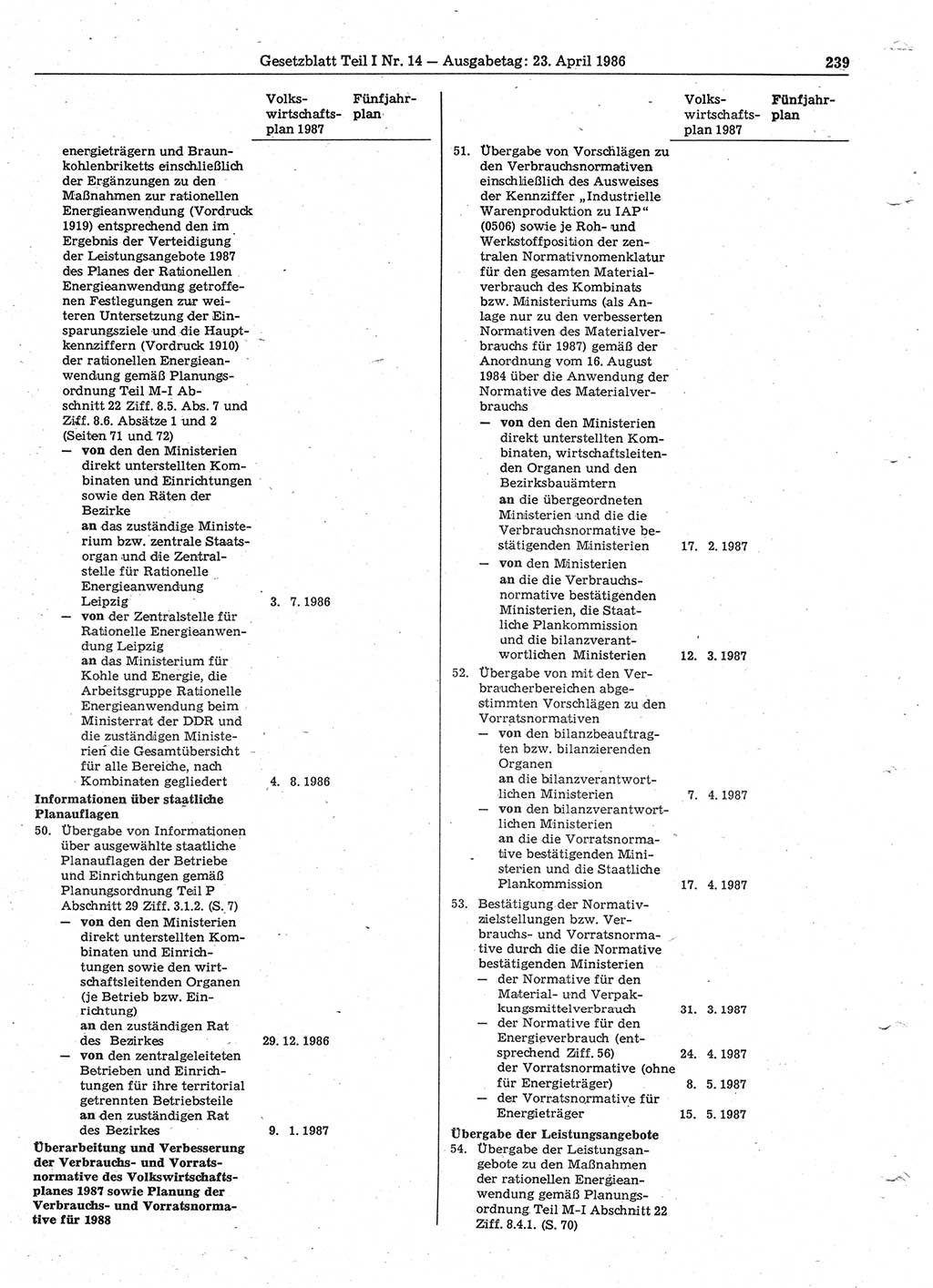 Gesetzblatt (GBl.) der Deutschen Demokratischen Republik (DDR) Teil Ⅰ 1986, Seite 239 (GBl. DDR Ⅰ 1986, S. 239)