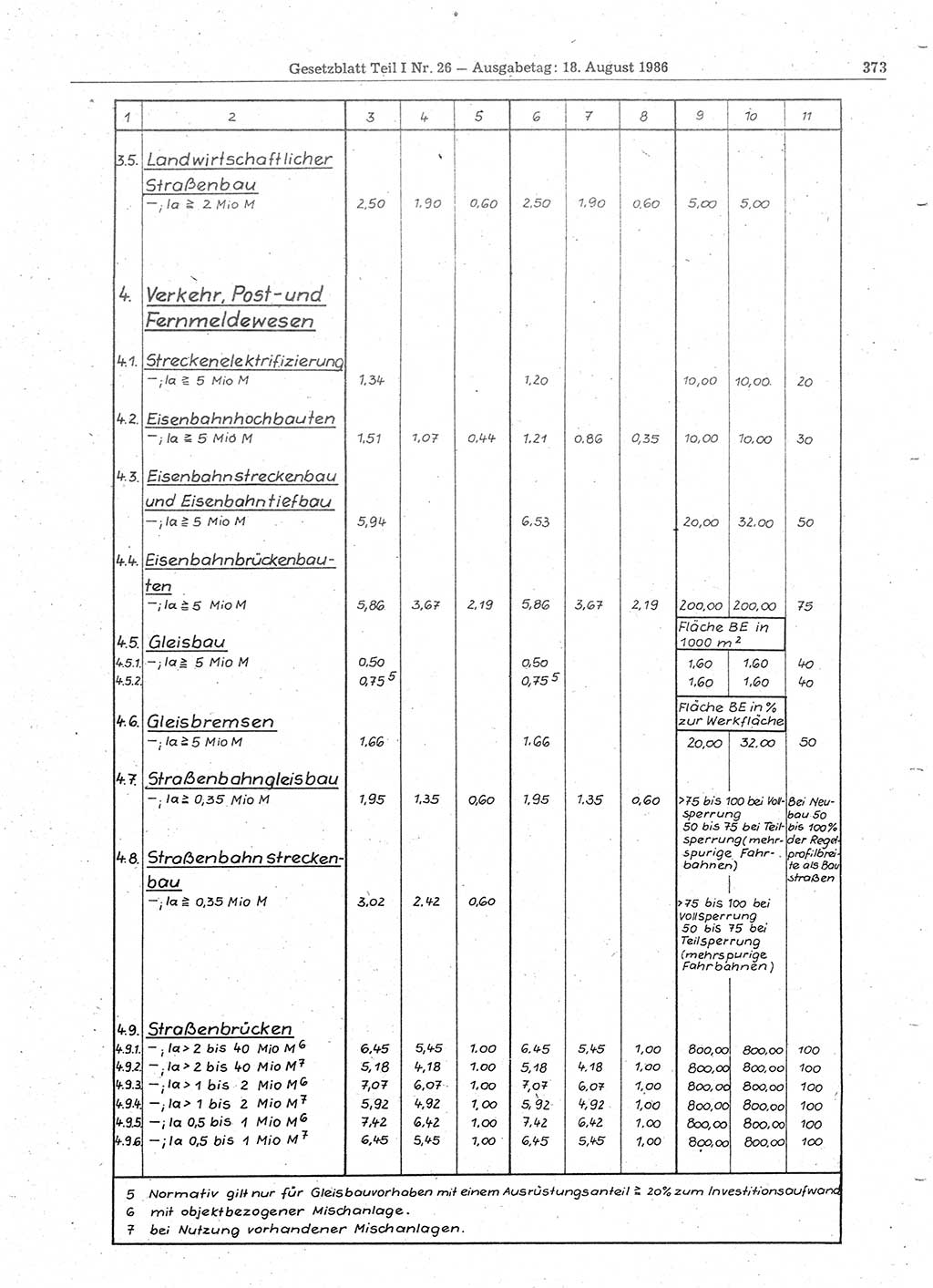 Gesetzblatt (GBl.) der Deutschen Demokratischen Republik (DDR) Teil Ⅰ 1986, Seite 373 (GBl. DDR Ⅰ 1986, S. 373)