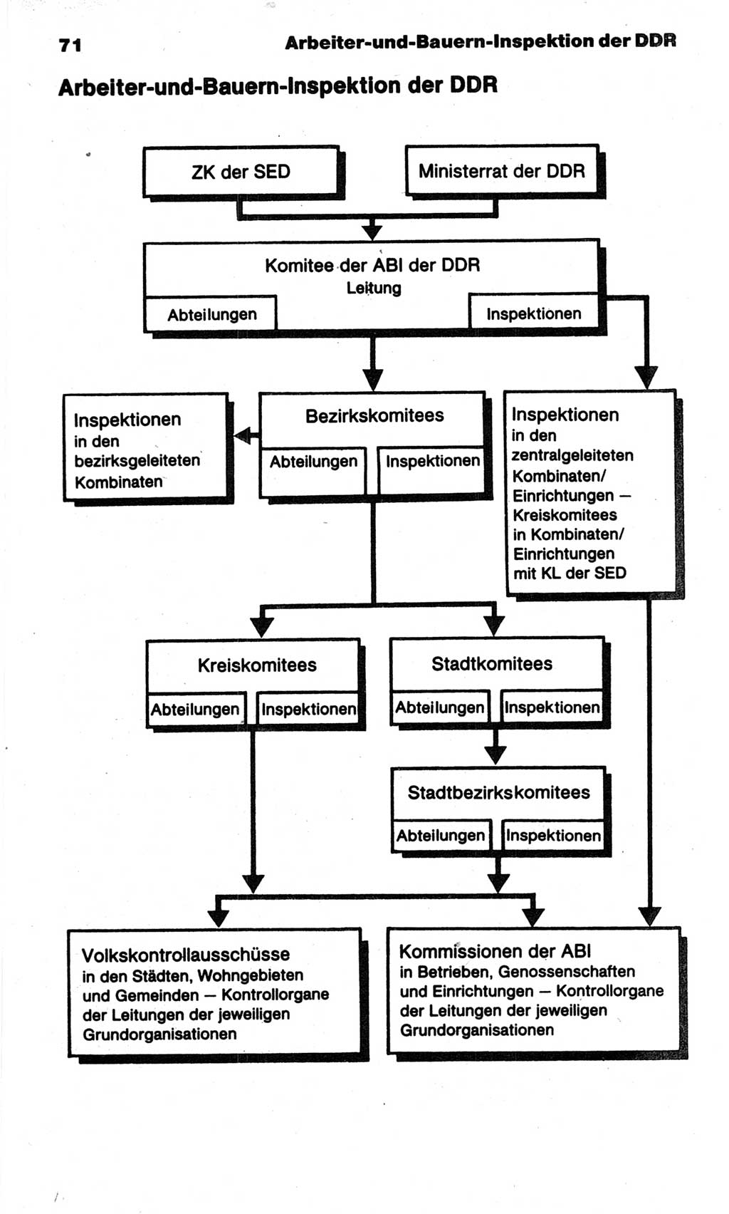 Kleines politisches Wörterbuch [Deutsche Demokratische Republik (DDR)] 1986, Seite 71 (Kl. pol. Wb. DDR 1986, S. 71)
