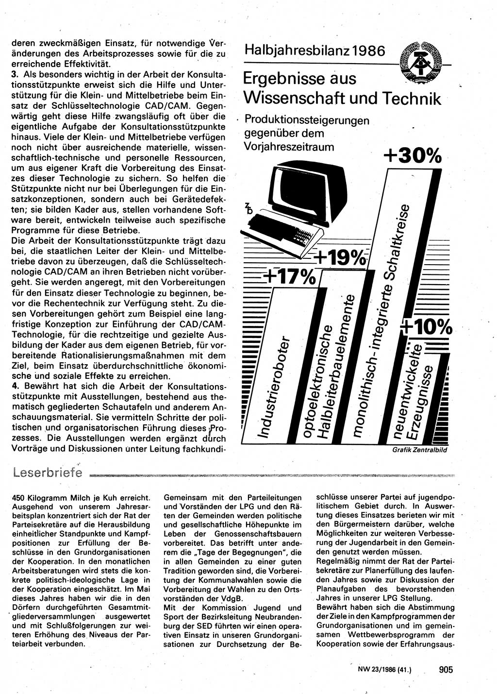 Neuer Weg (NW), Organ des Zentralkomitees (ZK) der SED (Sozialistische Einheitspartei Deutschlands) für Fragen des Parteilebens, 41. Jahrgang [Deutsche Demokratische Republik (DDR)] 1986, Seite 905 (NW ZK SED DDR 1986, S. 905)