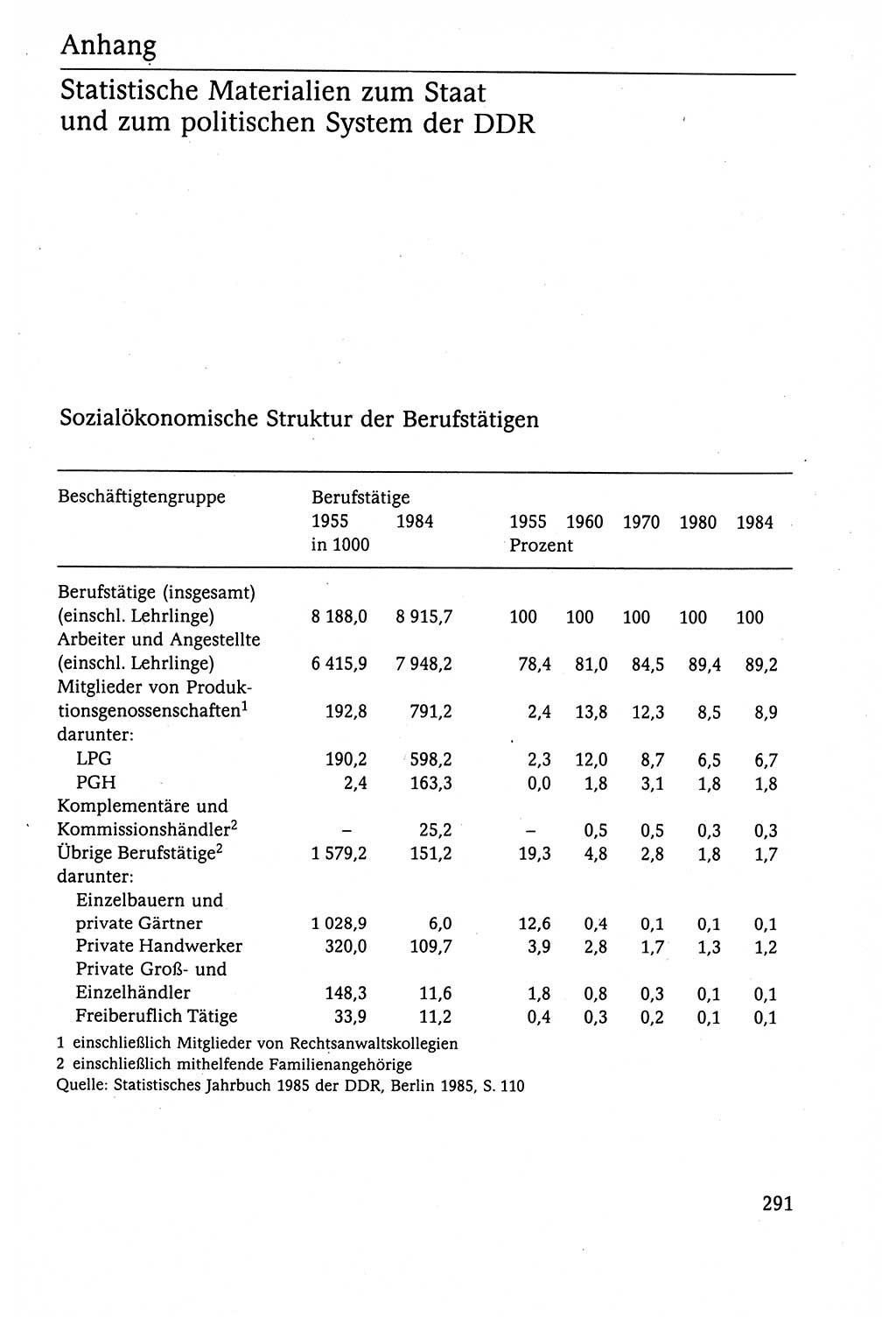 Der Staat im politischen System der DDR (Deutsche Demokratische Republik) 1986, Seite 291 (St. pol. Sys. DDR 1986, S. 291)