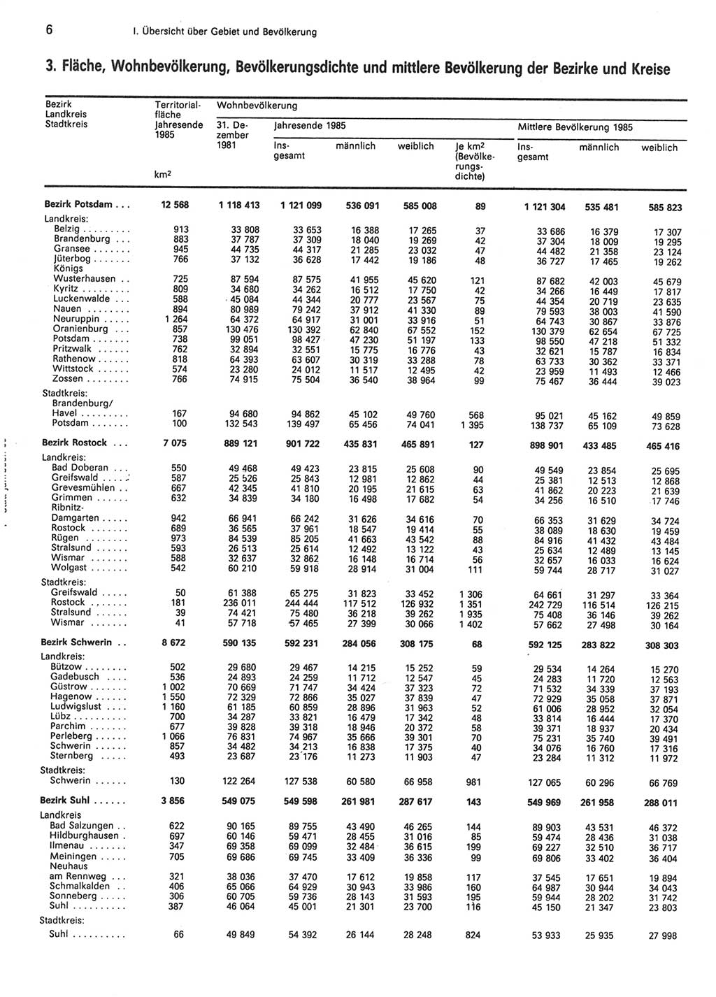 Statistisches Jahrbuch der Deutschen Demokratischen Republik (DDR) 1986, Seite 6 (Stat. Jb. DDR 1986, S. 6)