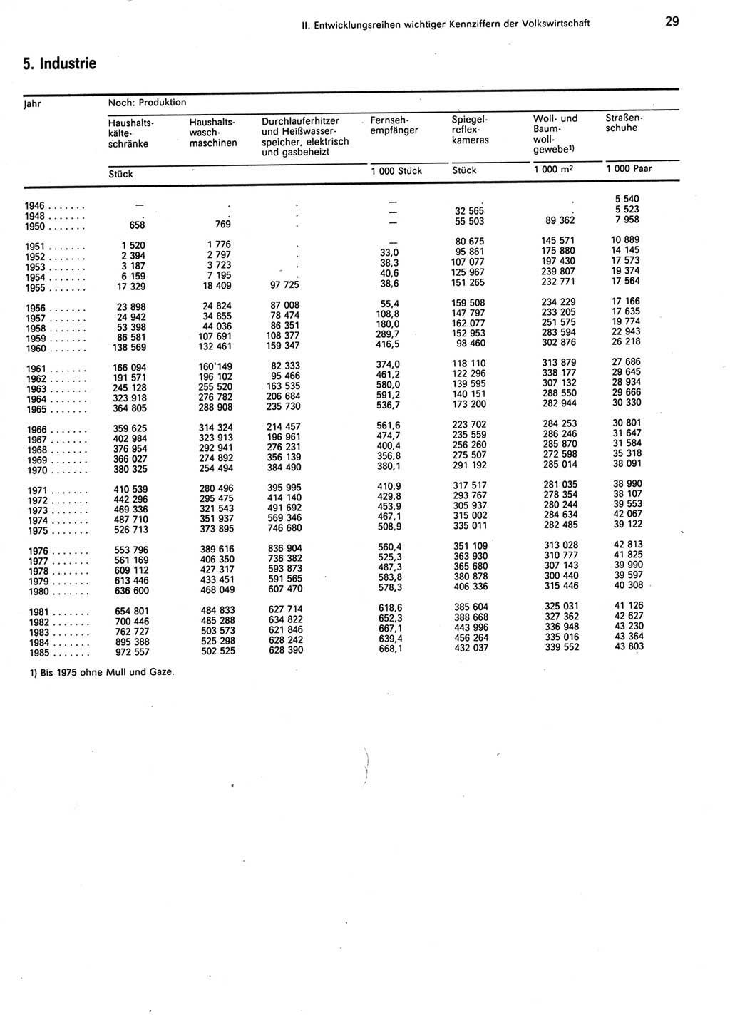 Statistisches Jahrbuch der Deutschen Demokratischen Republik (DDR) 1986, Seite 29 (Stat. Jb. DDR 1986, S. 29)