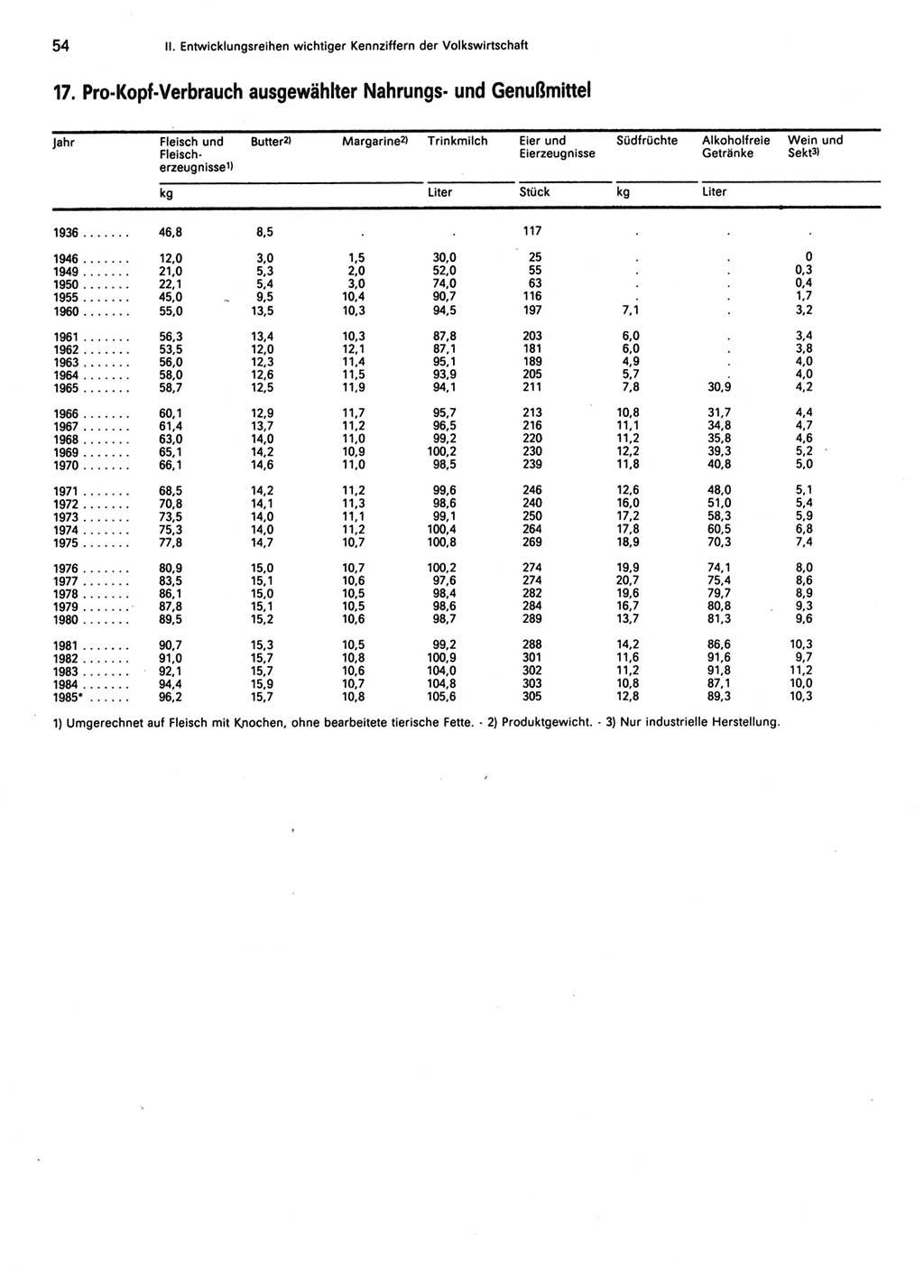 Statistisches Jahrbuch der Deutschen Demokratischen Republik (DDR) 1986, Seite 54 (Stat. Jb. DDR 1986, S. 54)