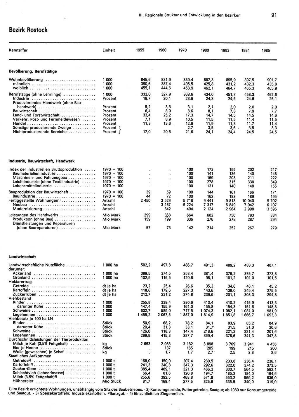 Statistisches Jahrbuch der Deutschen Demokratischen Republik (DDR) 1986, Seite 91 (Stat. Jb. DDR 1986, S. 91)