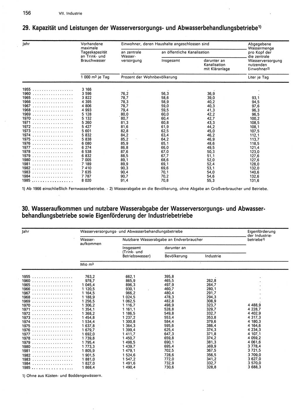 Statistisches Jahrbuch der Deutschen Demokratischen Republik (DDR) 1986, Seite 156 (Stat. Jb. DDR 1986, S. 156)