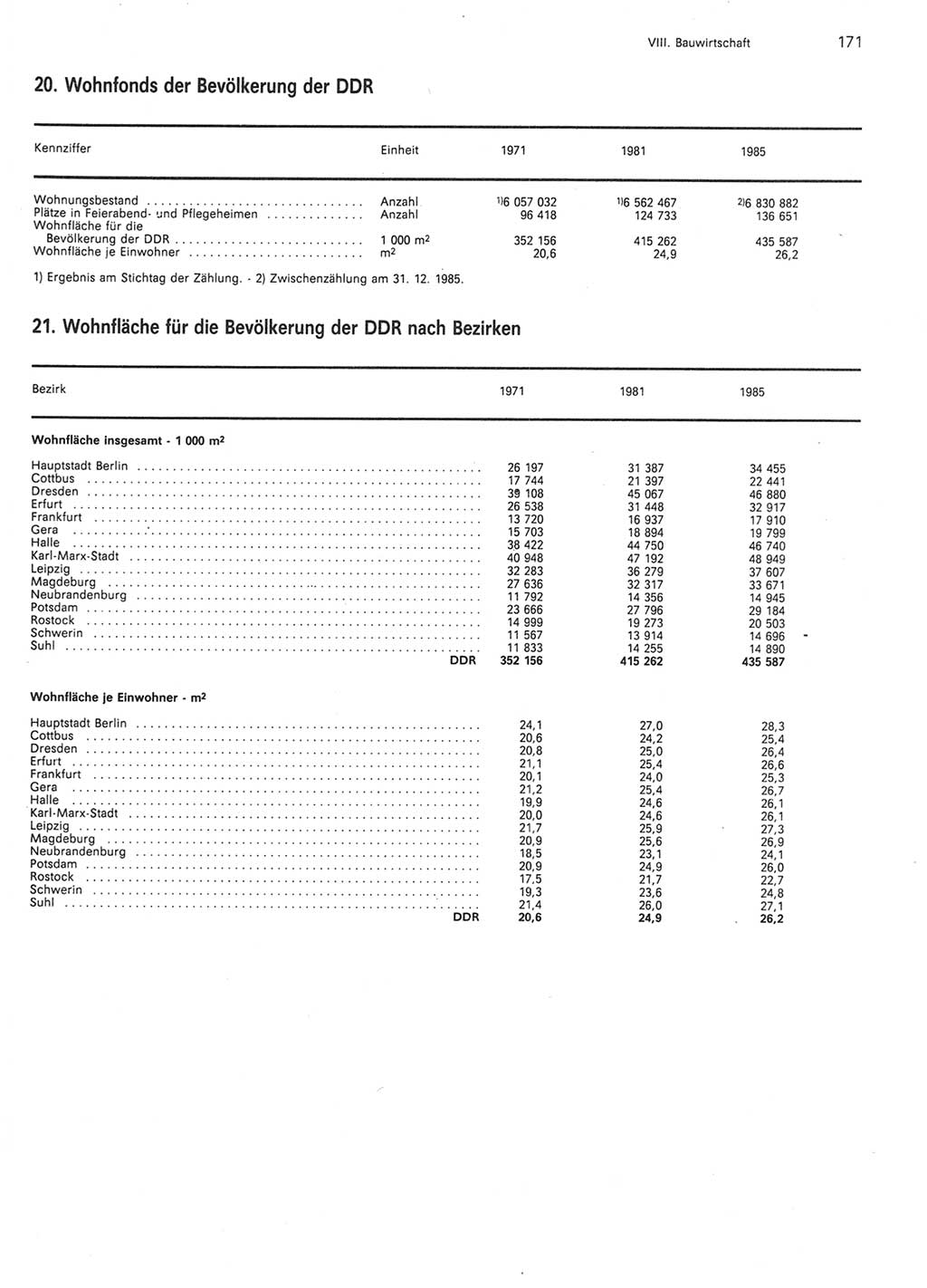 Statistisches Jahrbuch der Deutschen Demokratischen Republik (DDR) 1986, Seite 171 (Stat. Jb. DDR 1986, S. 171)