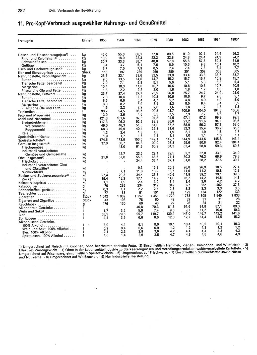 Statistisches Jahrbuch der Deutschen Demokratischen Republik (DDR) 1986, Seite 282 (Stat. Jb. DDR 1986, S. 282)