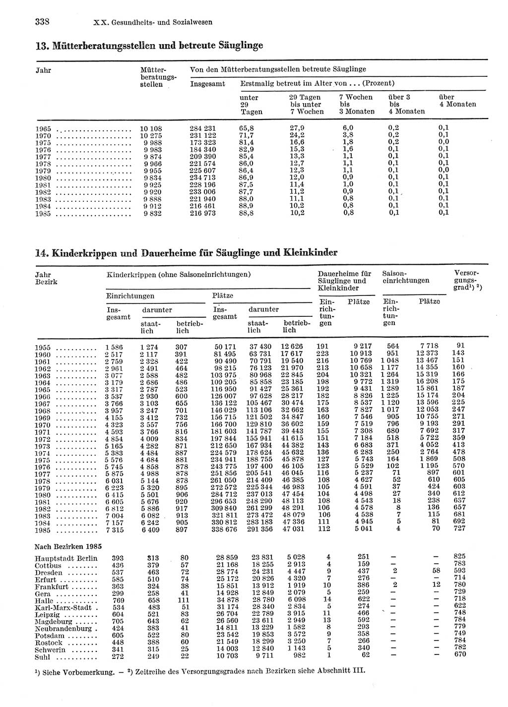 Statistisches Jahrbuch der Deutschen Demokratischen Republik (DDR) 1986, Seite 338 (Stat. Jb. DDR 1986, S. 338)