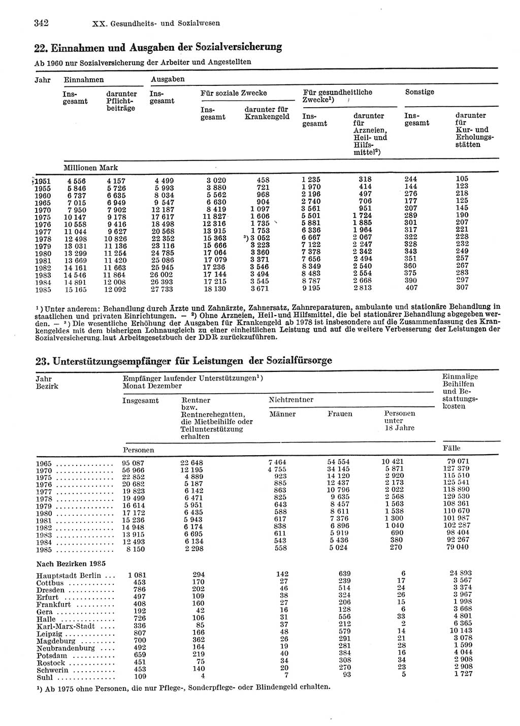 Statistisches Jahrbuch der Deutschen Demokratischen Republik (DDR) 1986, Seite 342 (Stat. Jb. DDR 1986, S. 342)