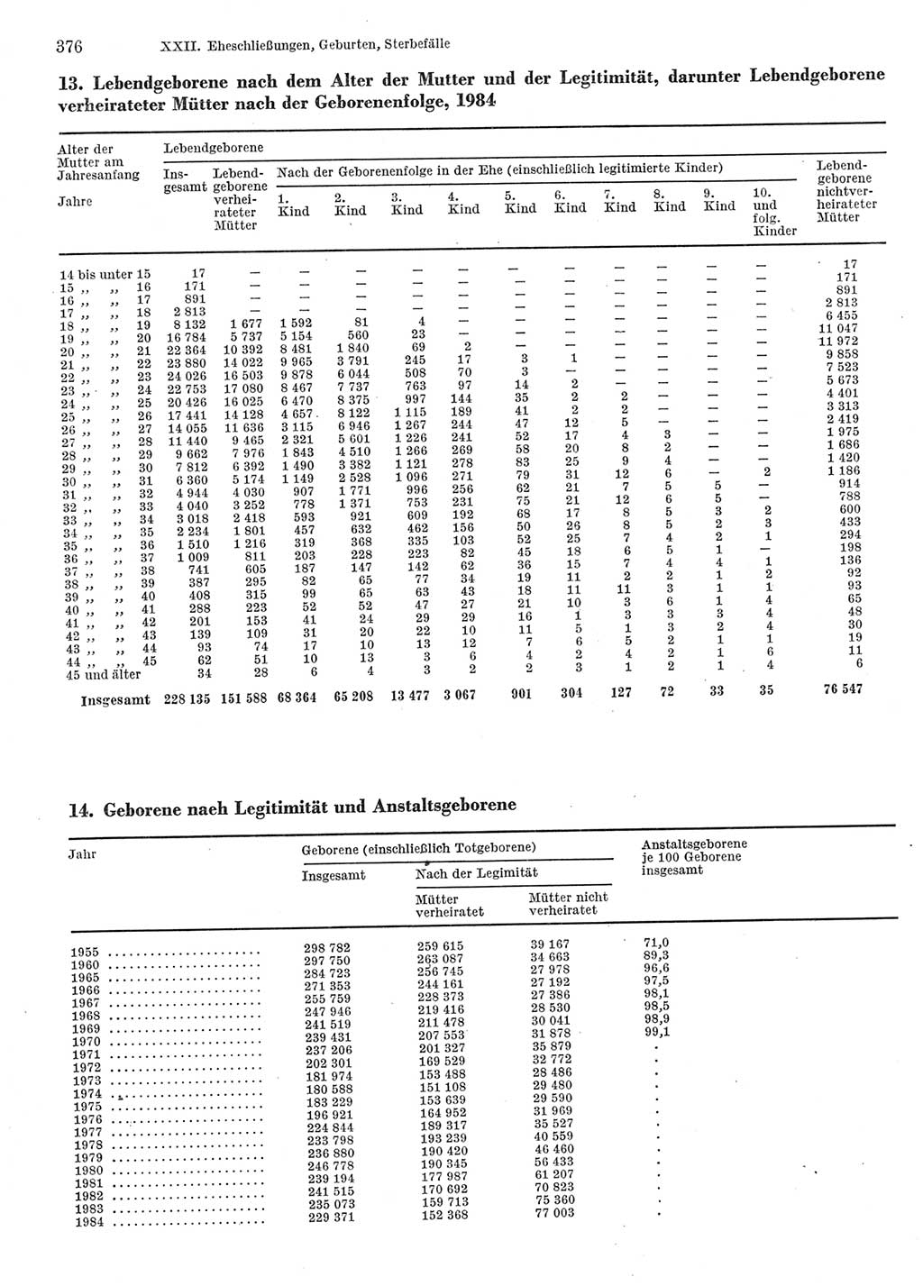 Statistisches Jahrbuch der Deutschen Demokratischen Republik (DDR) 1986, Seite 376 (Stat. Jb. DDR 1986, S. 376)