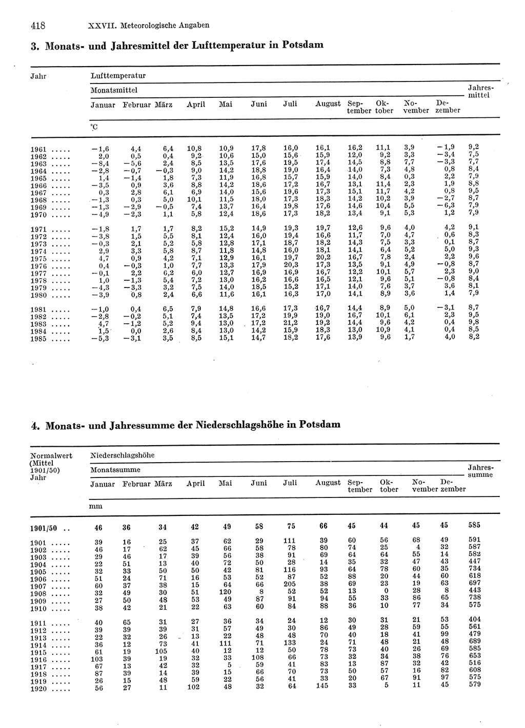 Statistisches Jahrbuch der Deutschen Demokratischen Republik (DDR) 1986, Seite 418 (Stat. Jb. DDR 1986, S. 418)