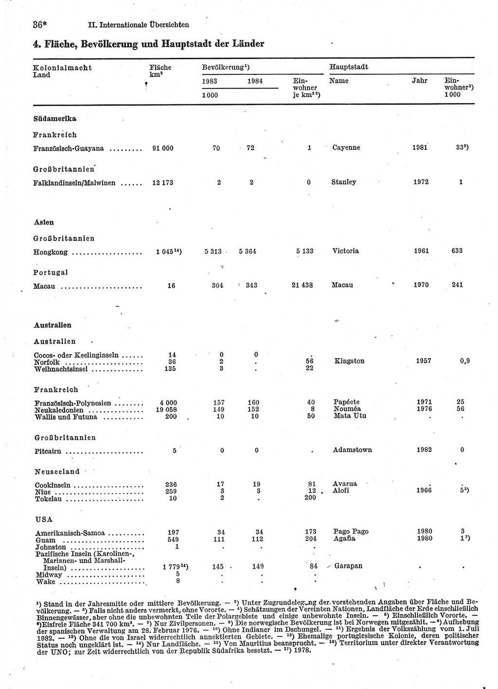 Statistisches Jahrbuch der Deutschen Demokratischen Republik (DDR) 1986, Seite 36 (Stat. Jb. DDR 1986, S. 36)