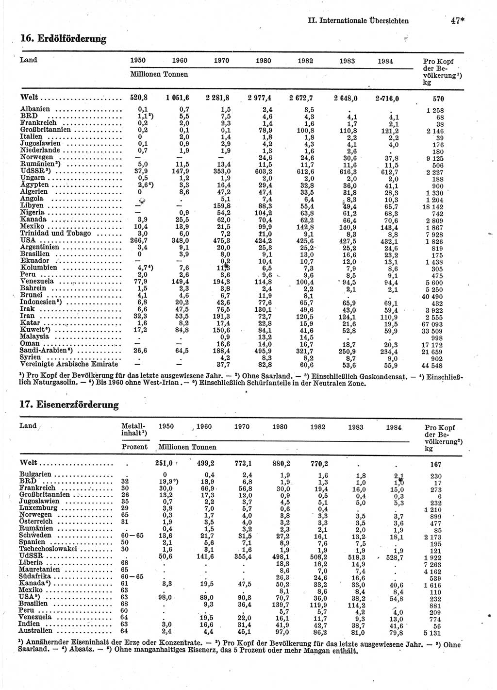 Statistisches Jahrbuch der Deutschen Demokratischen Republik (DDR) 1986, Seite 47 (Stat. Jb. DDR 1986, S. 47)