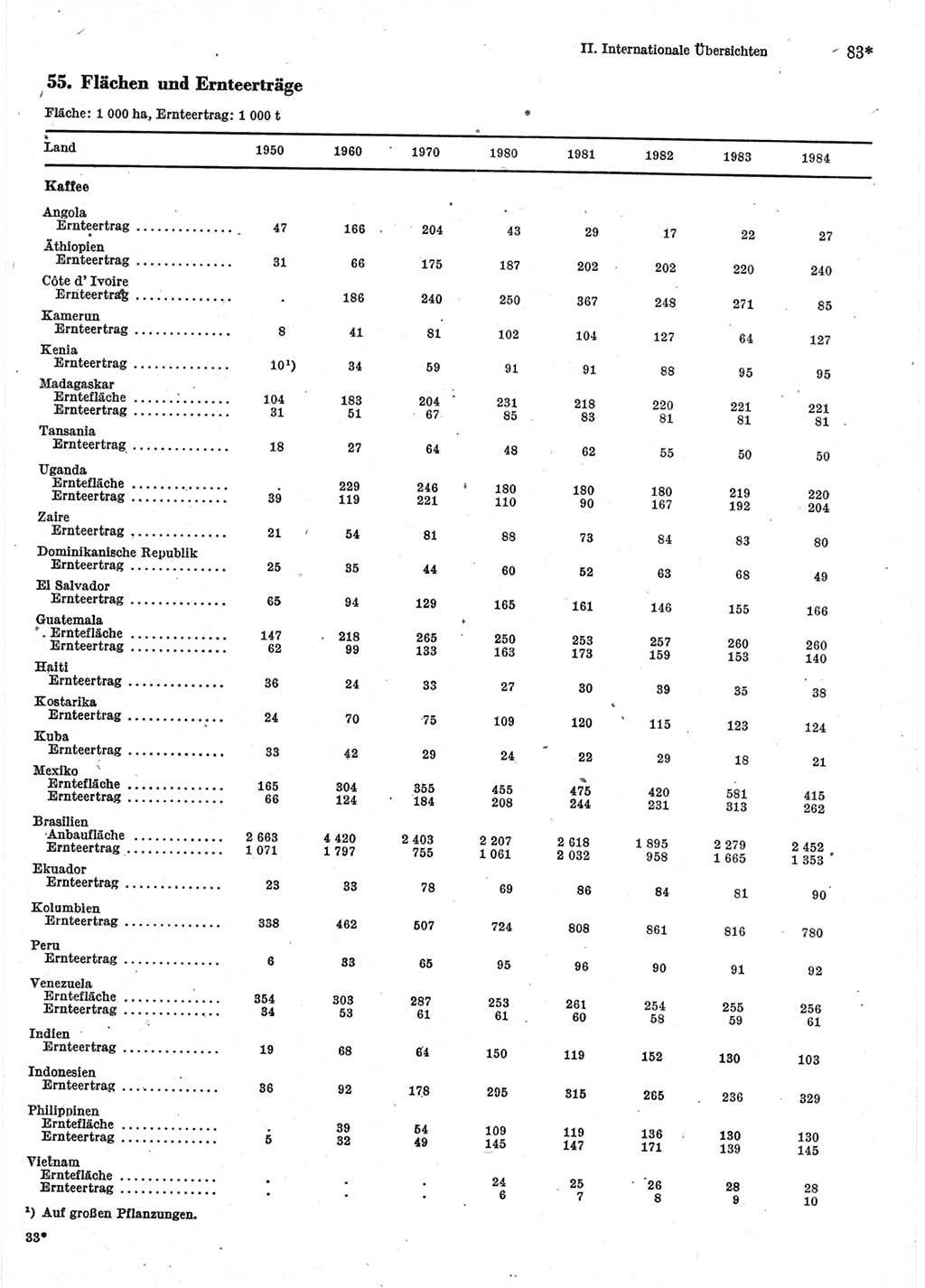 Statistisches Jahrbuch der Deutschen Demokratischen Republik (DDR) 1986, Seite 83 (Stat. Jb. DDR 1986, S. 83)