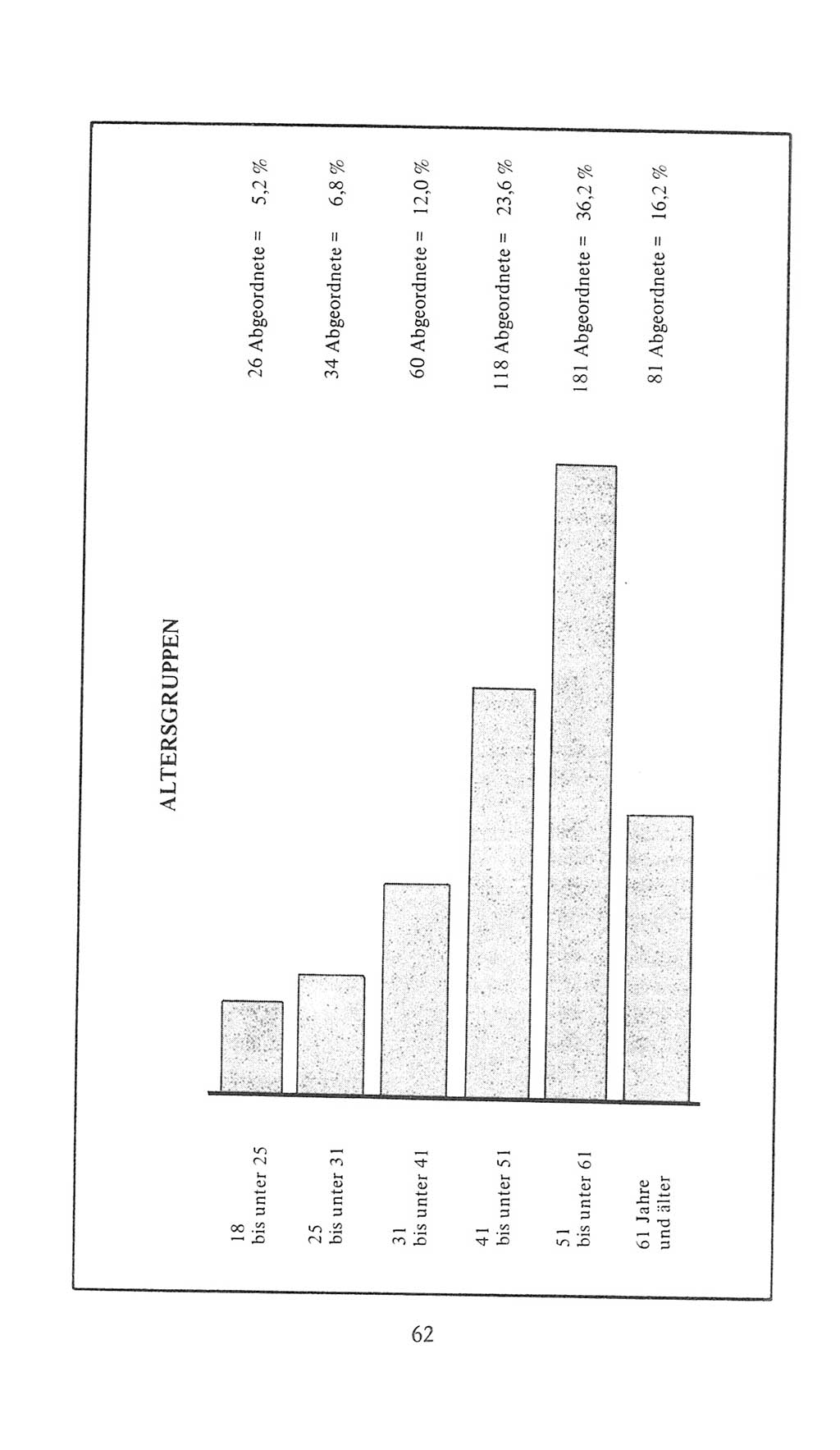 Volkskammer (VK) der Deutschen Demokratischen Republik (DDR), 9. Wahlperiode 1986-1990, Seite 62 (VK. DDR 9. WP. 1986-1990, S. 62)