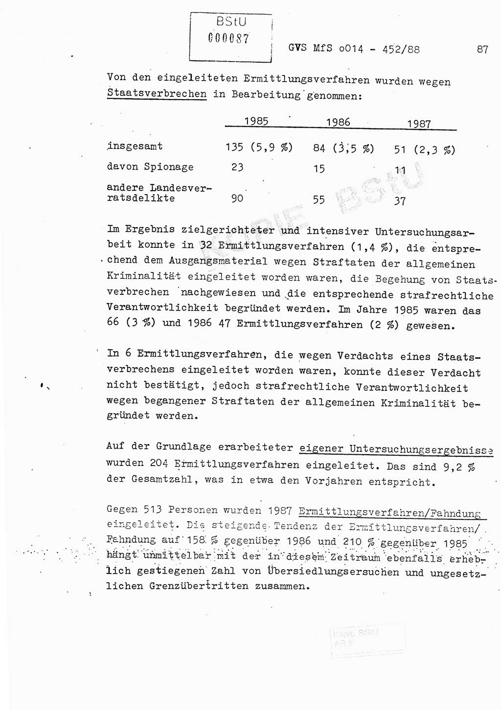 Jahresbericht der Hauptabteilung (HA) Ⅸ 1987, Einschätzung der Wirksamkeit der Untersuchungsarbeit im Jahre 1987, Ministerium für Staatssicherheit (MfS) der Deutschen Demokratischen Republik (DDR), Hauptabteilung Ⅸ, Geheime Verschlußsache (GVS) o014-452/88, Berlin 1988, Seite 87 (Einsch. MfS DDR HA Ⅸ GVS o014-452/88 1987, S. 87)