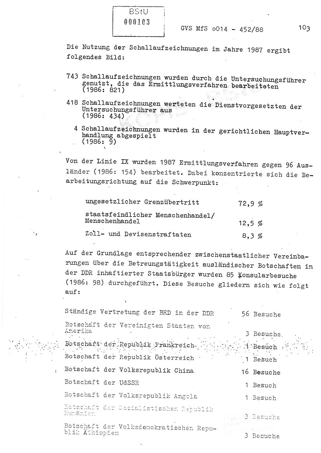 Jahresbericht der Hauptabteilung (HA) Ⅸ 1987, Einschätzung der Wirksamkeit der Untersuchungsarbeit im Jahre 1987, Ministerium für Staatssicherheit (MfS) der Deutschen Demokratischen Republik (DDR), Hauptabteilung Ⅸ, Geheime Verschlußsache (GVS) o014-452/88, Berlin 1988, Seite 103 (Einsch. MfS DDR HA Ⅸ GVS o014-452/88 1987, S. 103)