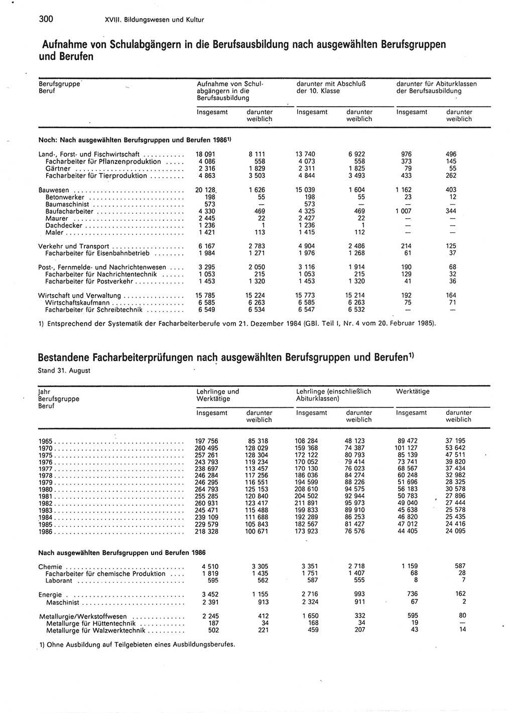 Statistisches Jahrbuch der Deutschen Demokratischen Republik (DDR) 1987, Seite 300 (Stat. Jb. DDR 1987, S. 300)