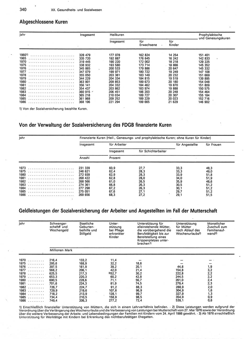 Statistisches Jahrbuch der Deutschen Demokratischen Republik (DDR) 1987, Seite 340 (Stat. Jb. DDR 1987, S. 340)