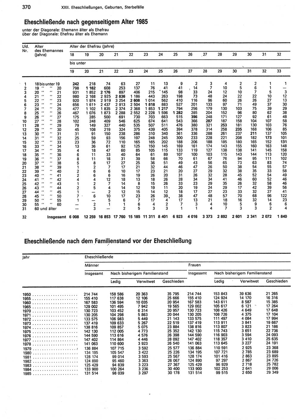 Statistisches Jahrbuch der Deutschen Demokratischen Republik (DDR) 1987, Seite 370 (Stat. Jb. DDR 1987, S. 370)