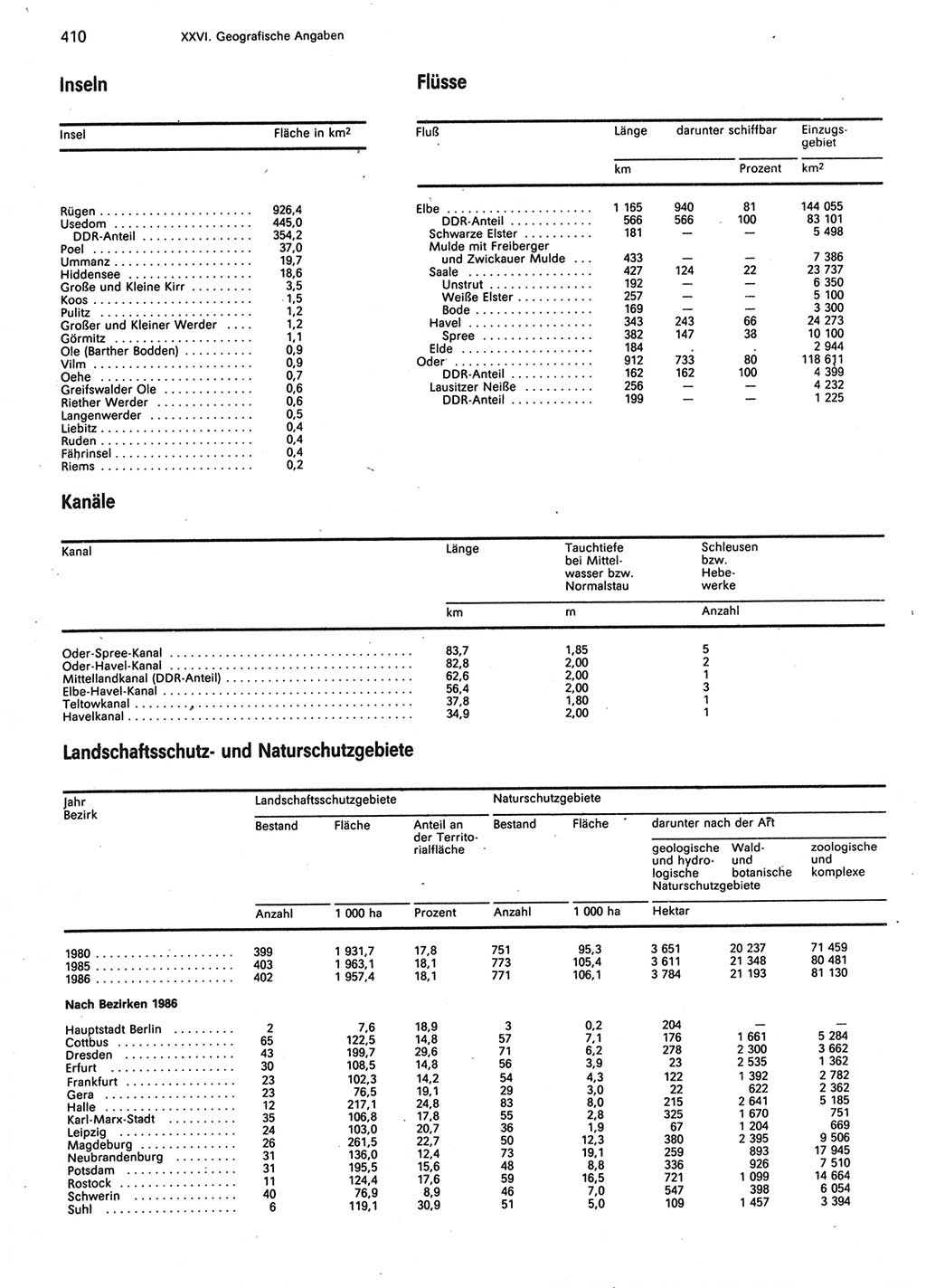 Statistisches Jahrbuch der Deutschen Demokratischen Republik (DDR) 1987, Seite 410 (Stat. Jb. DDR 1987, S. 410)