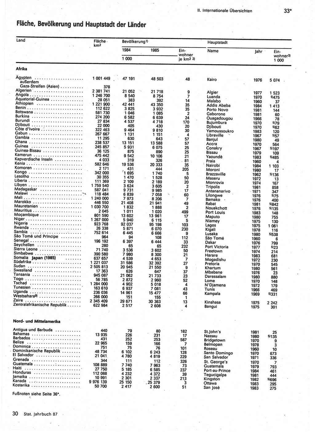 Statistisches Jahrbuch der Deutschen Demokratischen Republik (DDR) 1987, Seite 33 (Stat. Jb. DDR 1987, S. 33)