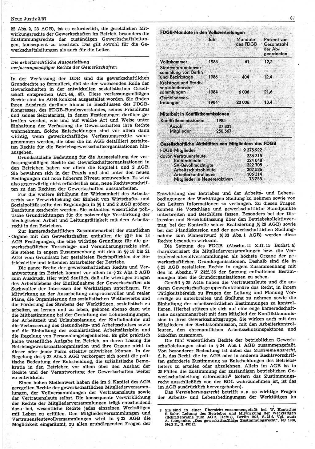Neue Justiz (NJ), Zeitschrift für sozialistisches Recht und Gesetzlichkeit [Deutsche Demokratische Republik (DDR)], 41. Jahrgang 1987, Seite 87 (NJ DDR 1987, S. 87)