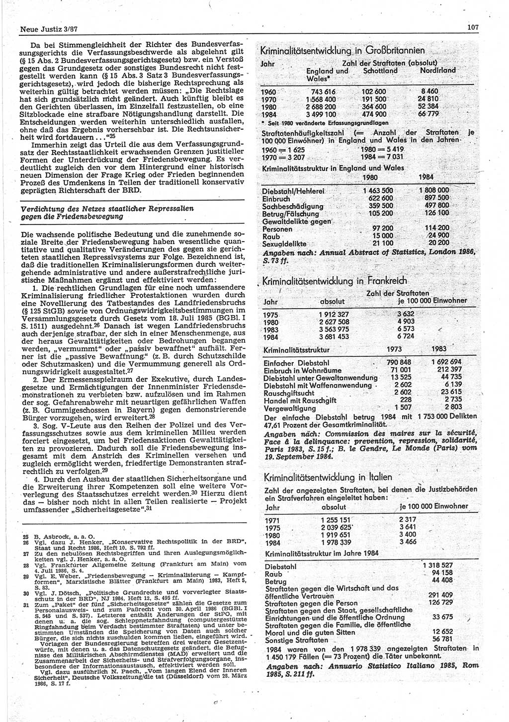 Neue Justiz (NJ), Zeitschrift für sozialistisches Recht und Gesetzlichkeit [Deutsche Demokratische Republik (DDR)], 41. Jahrgang 1987, Seite 107 (NJ DDR 1987, S. 107)