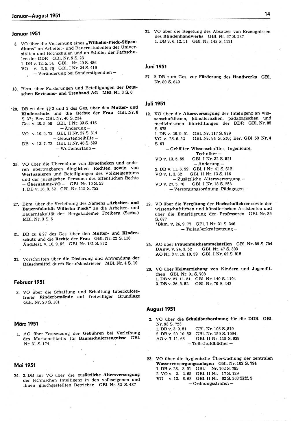 Das geltende Recht der Deutschen Demokratischen Republik (DDR) 1949-1988, Seite 14 (Gelt. R. DDR 1949-1988, S. 14)