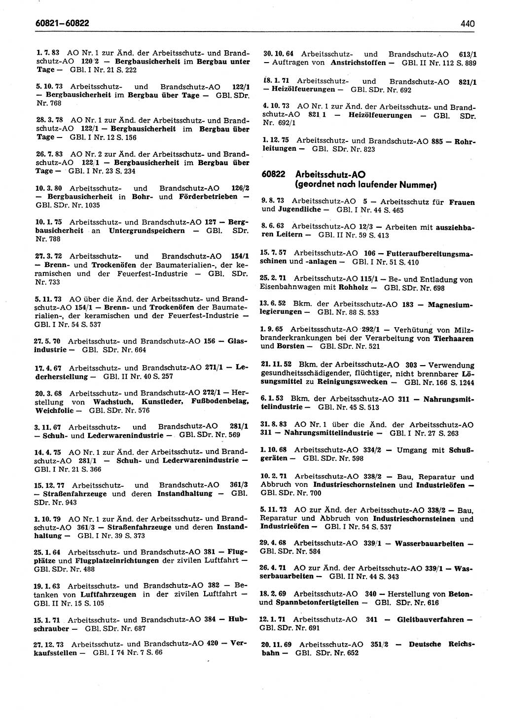 Das geltende Recht der Deutschen Demokratischen Republik (DDR) 1949-1988, Seite 440 (Gelt. R. DDR 1949-1988, S. 440)