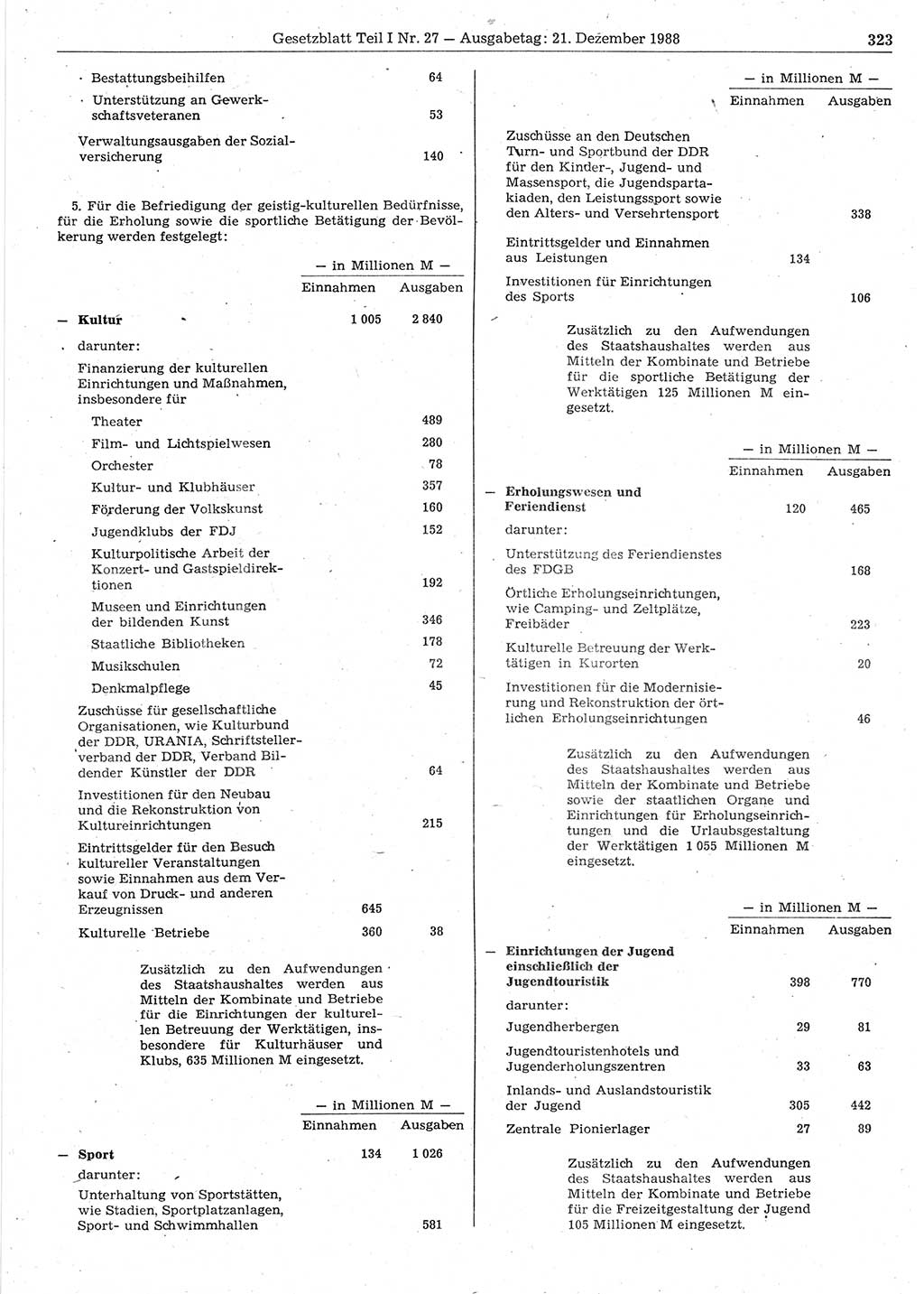 Gesetzblatt (GBl.) der Deutschen Demokratischen Republik (DDR) Teil Ⅰ 1988, Seite 323 (GBl. DDR Ⅰ 1988, S. 323)
