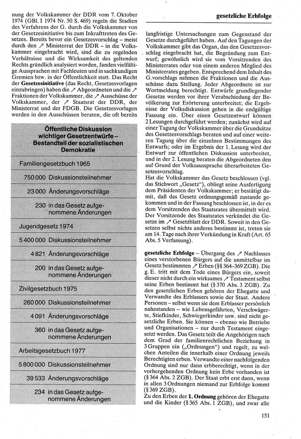 Rechtslexikon [Deutsche Demokratische Republik (DDR)] 1988, Seite 151 (Rechtslex. DDR 1988, S. 151)