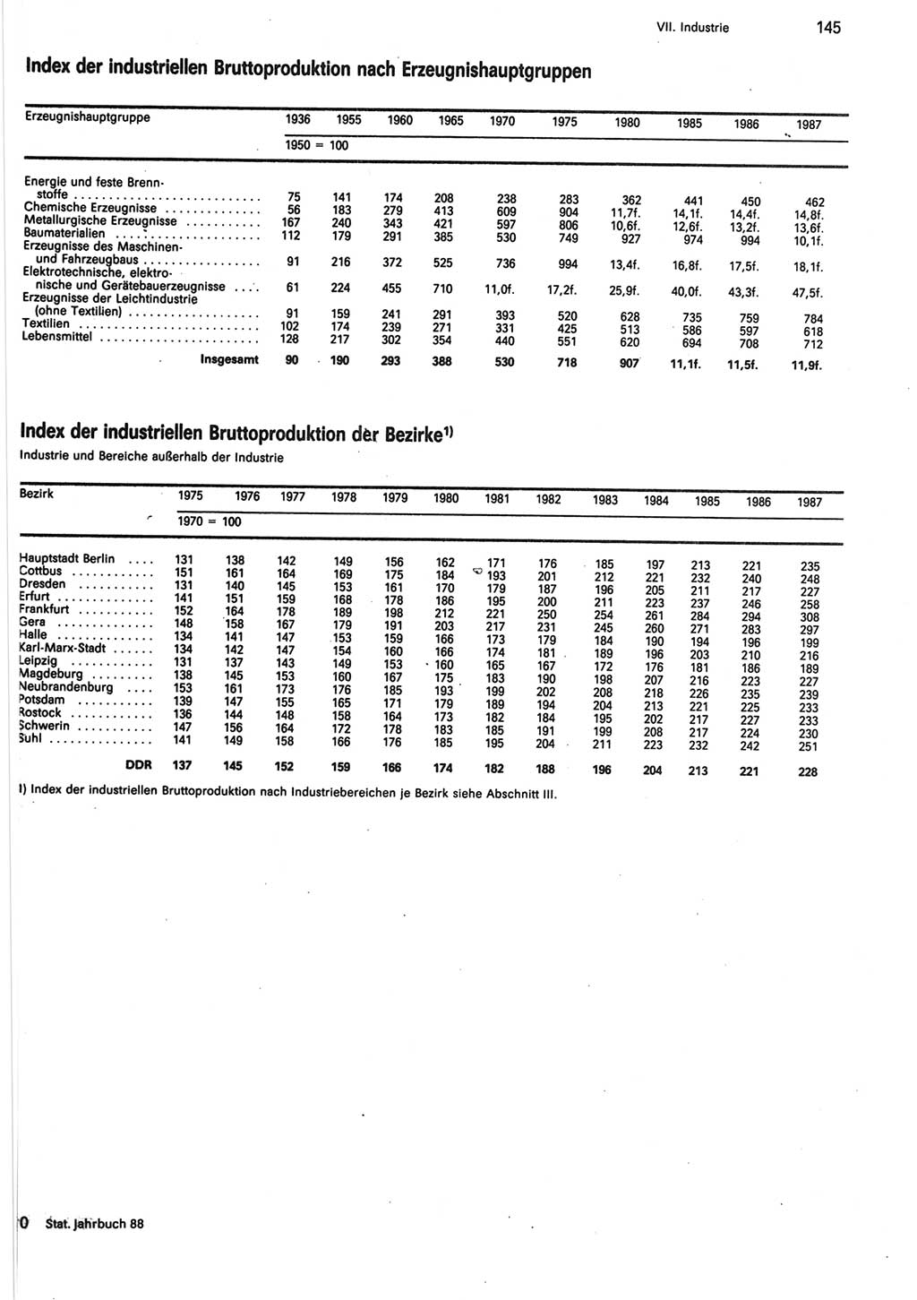 Statistisches Jahrbuch der Deutschen Demokratischen Republik (DDR) 1988, Seite 145 (Stat. Jb. DDR 1988, S. 145)