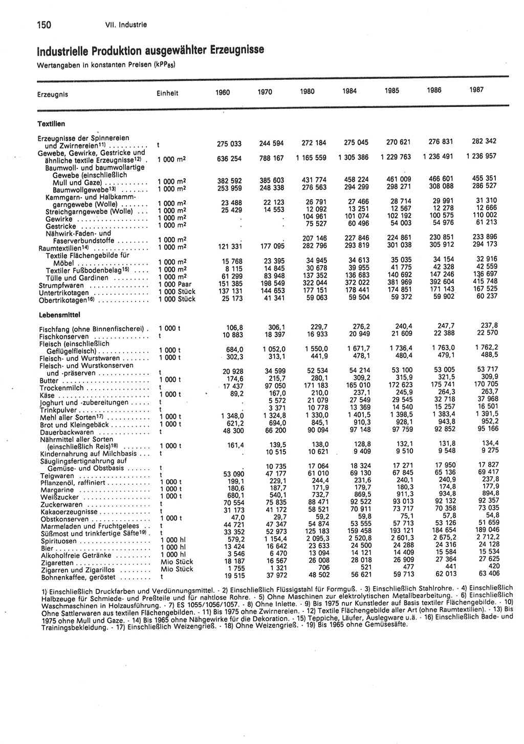 Statistisches Jahrbuch der Deutschen Demokratischen Republik (DDR) 1988, Seite 150 (Stat. Jb. DDR 1988, S. 150)