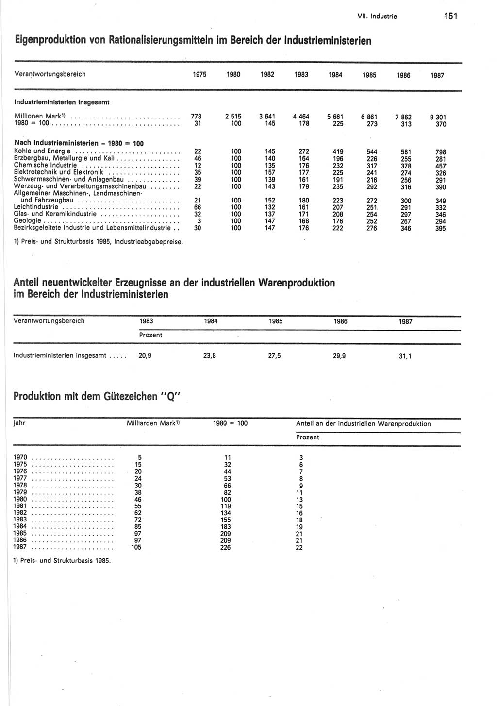 Statistisches Jahrbuch der Deutschen Demokratischen Republik (DDR) 1988, Seite 151 (Stat. Jb. DDR 1988, S. 151)