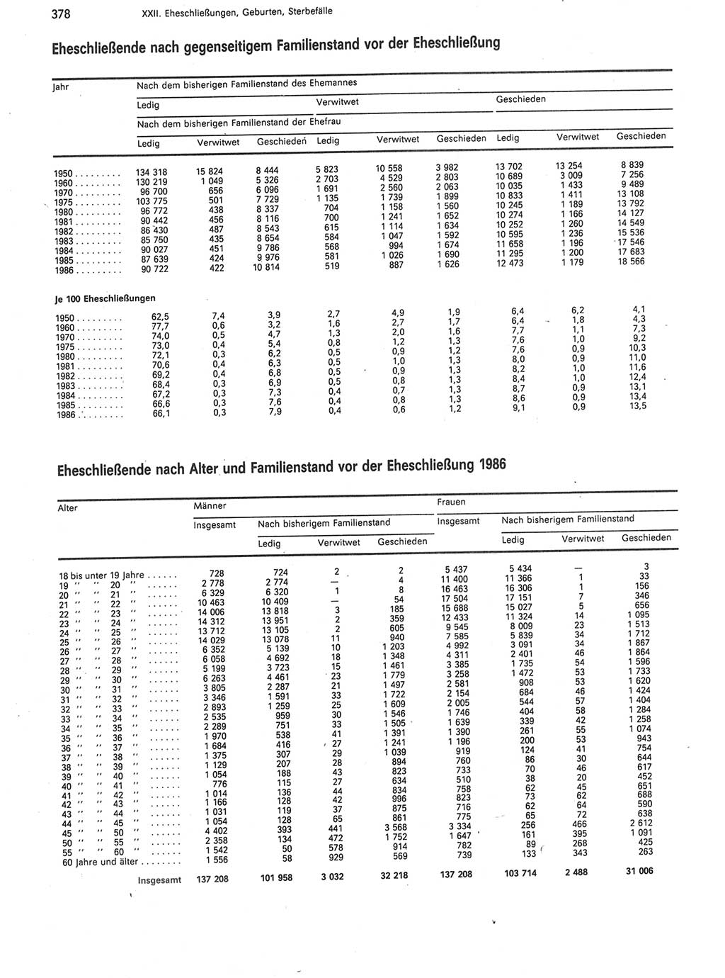 Statistisches Jahrbuch der Deutschen Demokratischen Republik (DDR) 1988, Seite 378 (Stat. Jb. DDR 1988, S. 378)