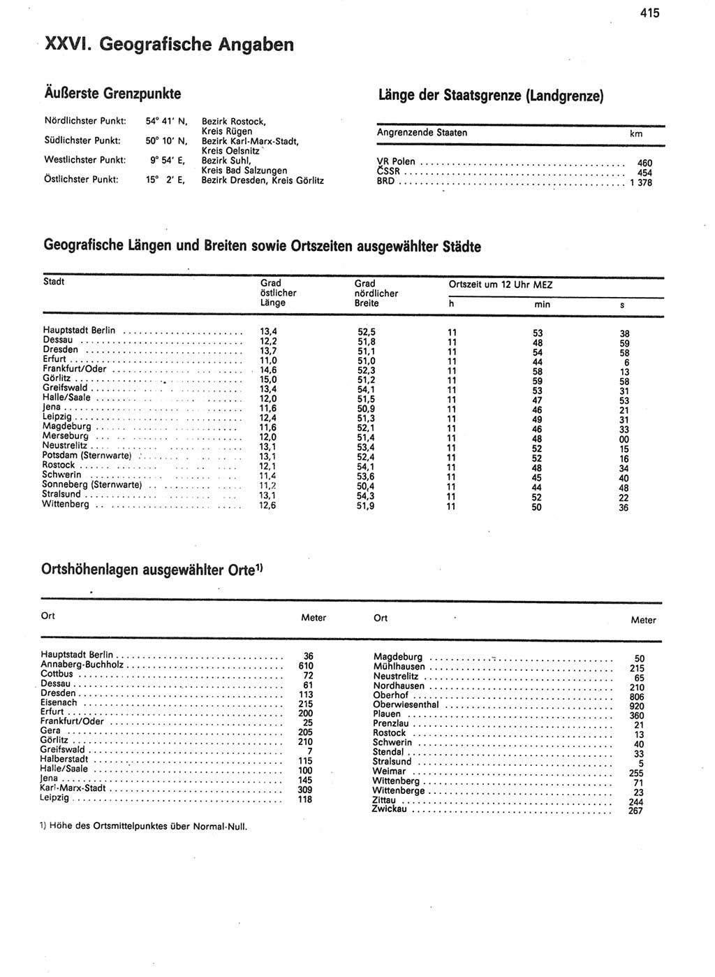 Statistisches Jahrbuch der Deutschen Demokratischen Republik (DDR) 1988, Seite 415 (Stat. Jb. DDR 1988, S. 415)