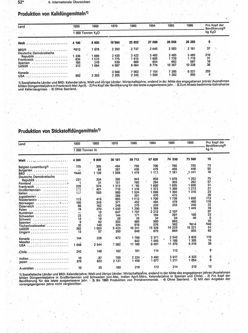 Statistisches Jahrbuch der Deutschen Demokratischen Republik (DDR) 1988, Seite 52 (Stat. Jb. DDR 1988, S. 52)