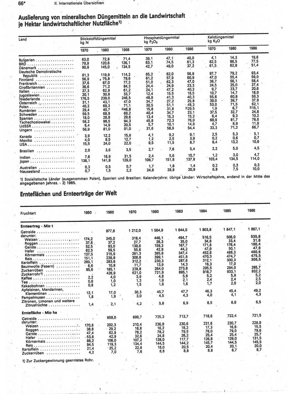 Statistisches Jahrbuch der Deutschen Demokratischen Republik (DDR) 1988, Seite 66 (Stat. Jb. DDR 1988, S. 66)