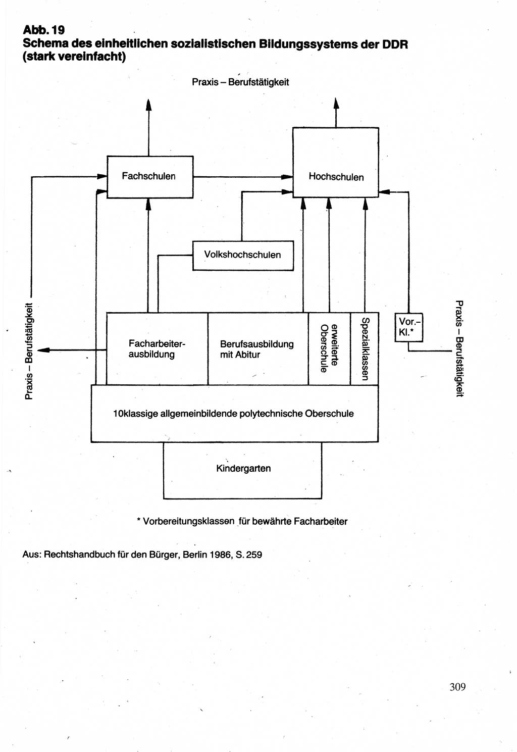 Verwaltungsrecht [Deutsche Demokratische Republik (DDR)], Lehrbuch 1988, Seite 309 (Verw.-R. DDR Lb. 1988, S. 309)