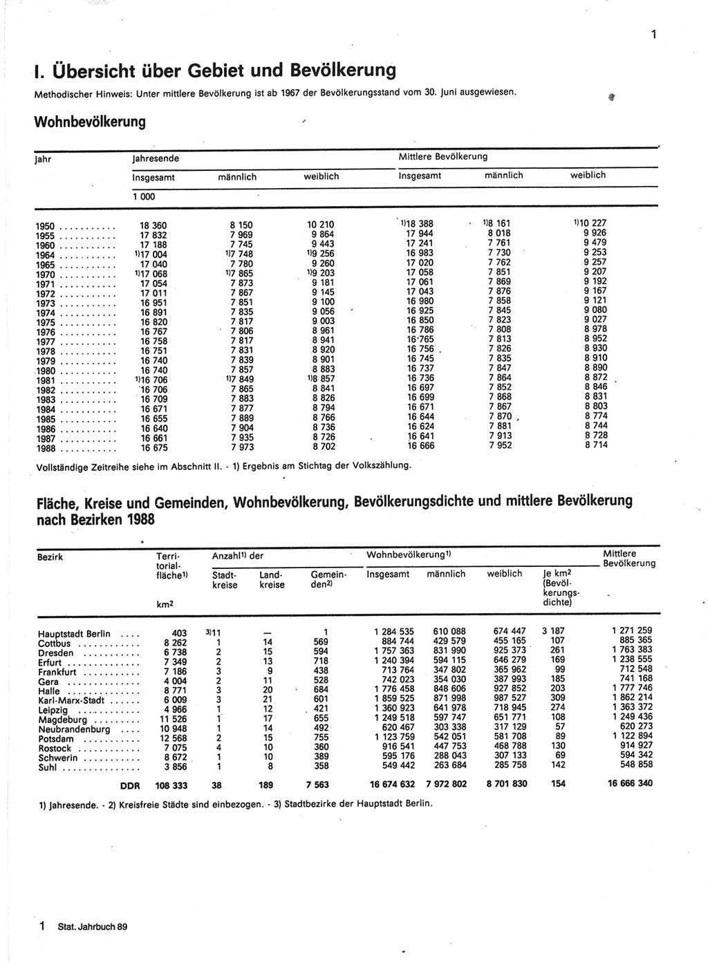 Statistisches Jahrbuch der Deutschen Demokratischen Republik (DDR) 1989, Seite 1 (Stat. Jb. DDR 1989, S. 1)