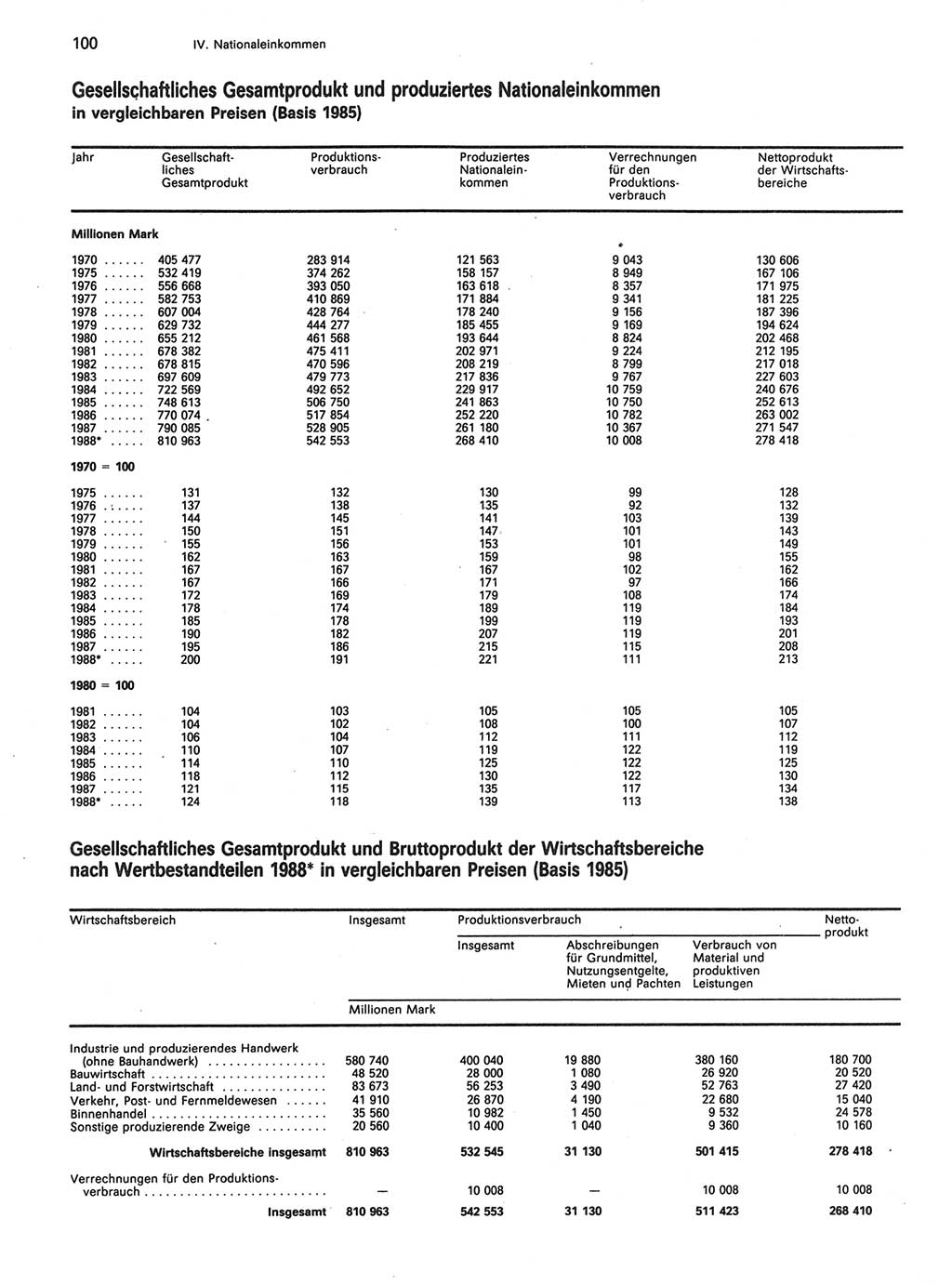 Statistisches Jahrbuch der Deutschen Demokratischen Republik (DDR) 1989, Seite 100 (Stat. Jb. DDR 1989, S. 100)