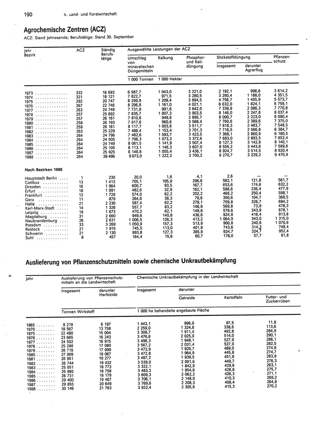 Statistisches Jahrbuch der Deutschen Demokratischen Republik (DDR) 1989, Seite 190 (Stat. Jb. DDR 1989, S. 190)