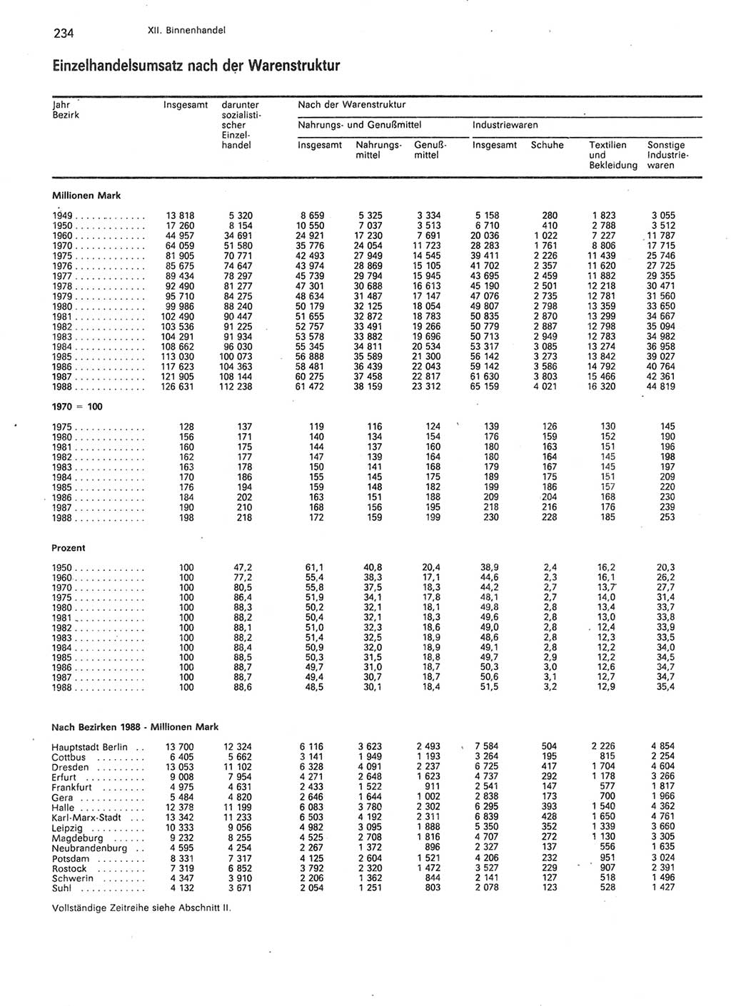 Statistisches Jahrbuch der Deutschen Demokratischen Republik (DDR) 1989, Seite 234 (Stat. Jb. DDR 1989, S. 234)