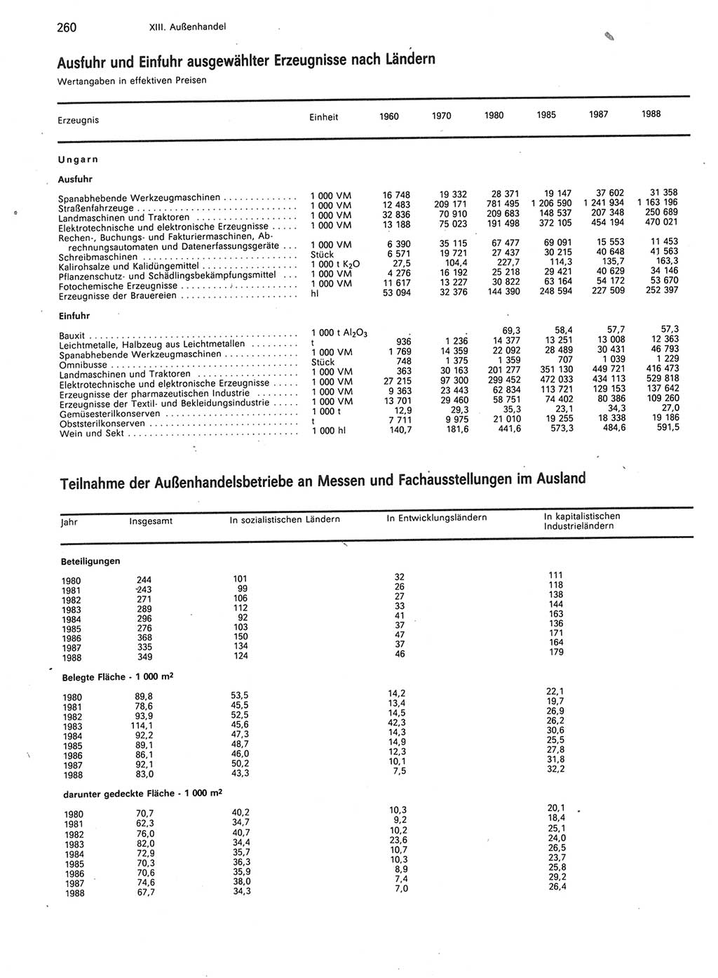 Statistisches Jahrbuch der Deutschen Demokratischen Republik (DDR) 1989, Seite 260 (Stat. Jb. DDR 1989, S. 260)