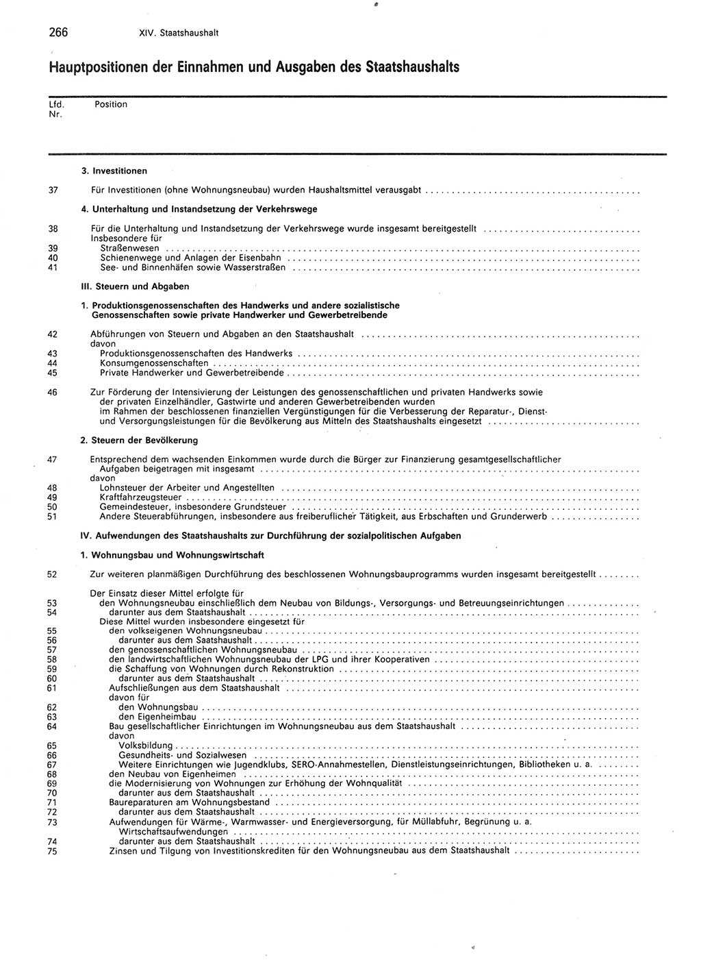 Statistisches Jahrbuch der Deutschen Demokratischen Republik (DDR) 1989, Seite 266 (Stat. Jb. DDR 1989, S. 266)