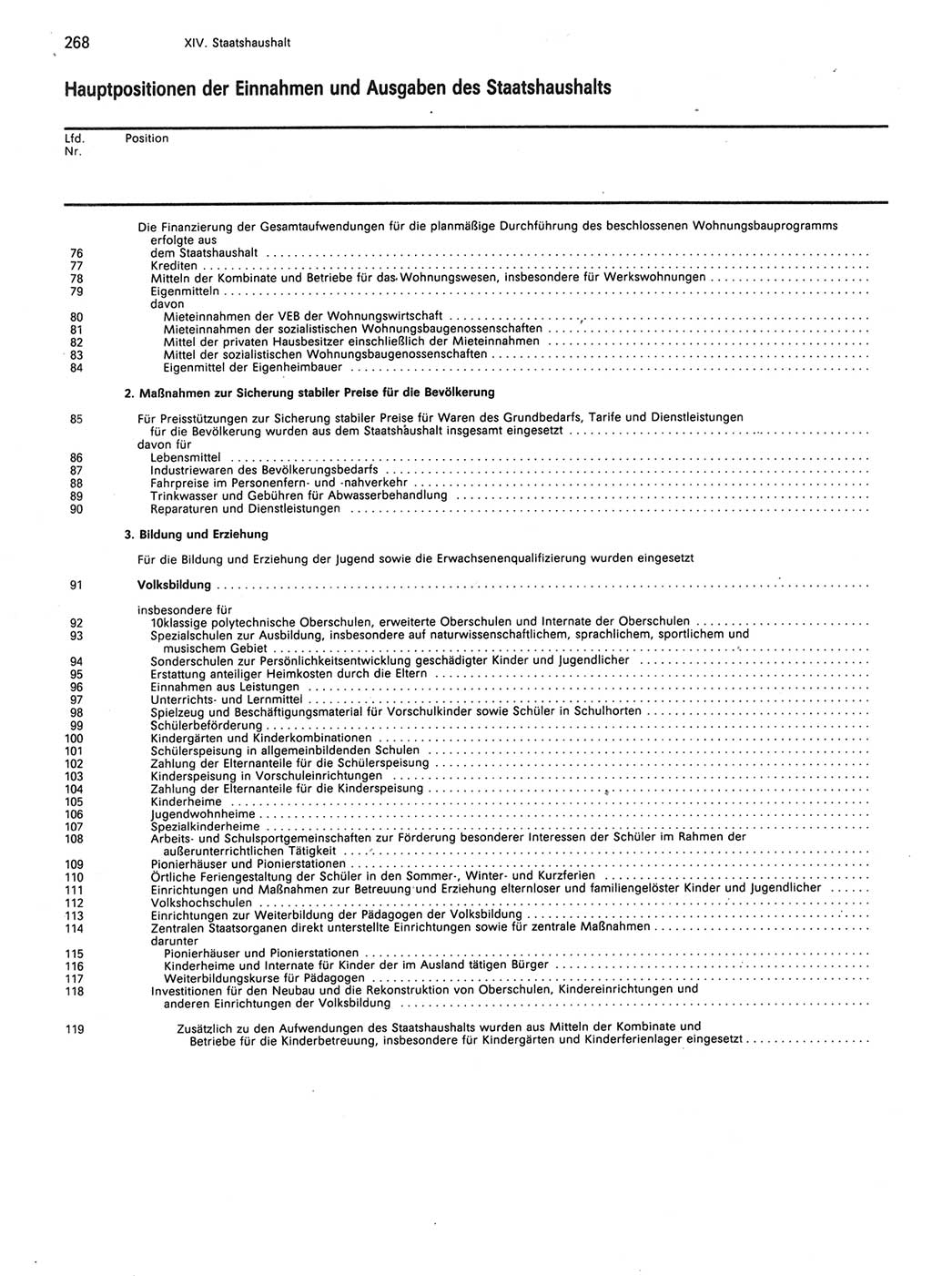 Statistisches Jahrbuch der Deutschen Demokratischen Republik (DDR) 1989, Seite 268 (Stat. Jb. DDR 1989, S. 268)