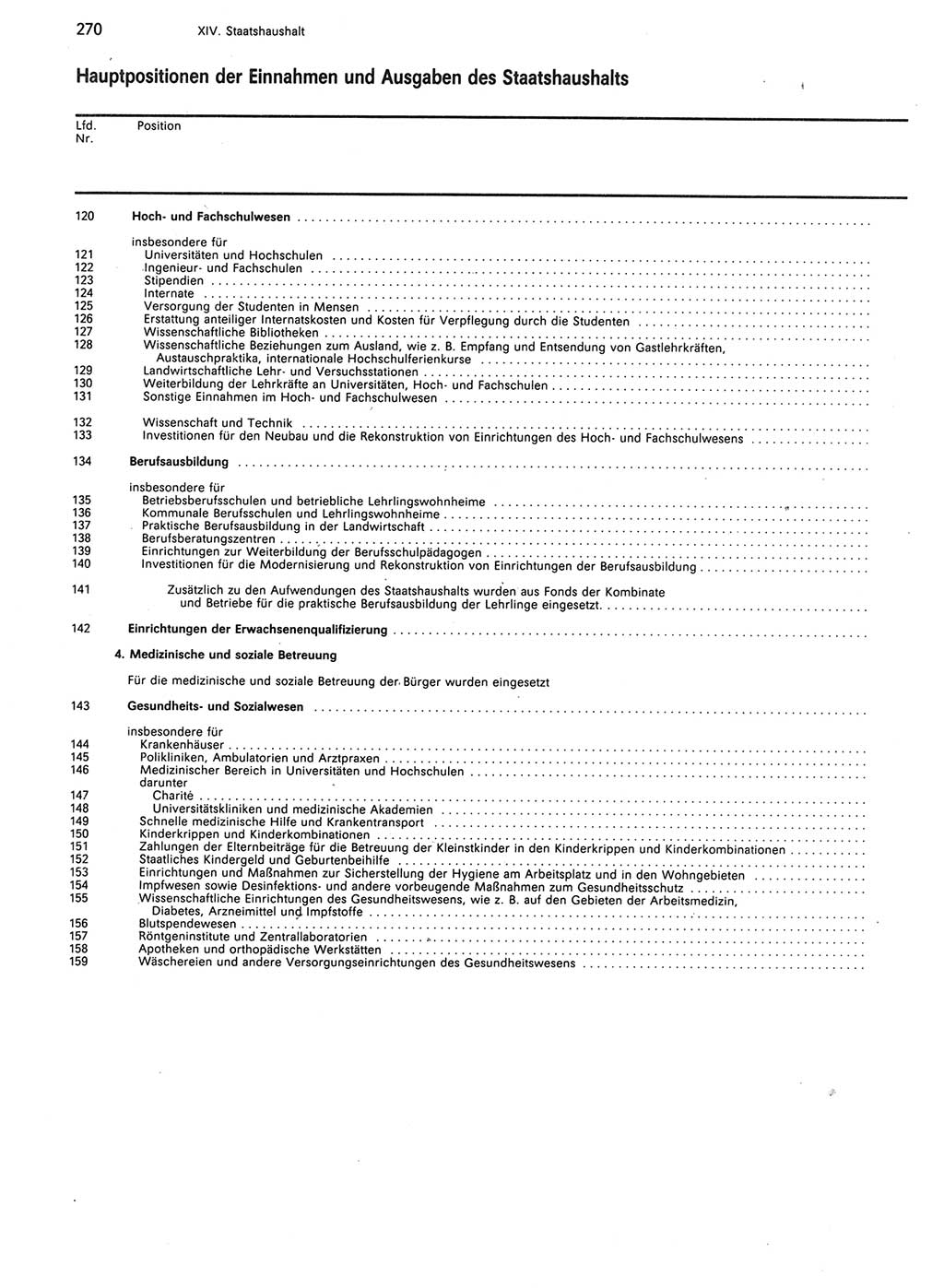 Statistisches Jahrbuch der Deutschen Demokratischen Republik (DDR) 1989, Seite 270 (Stat. Jb. DDR 1989, S. 270)