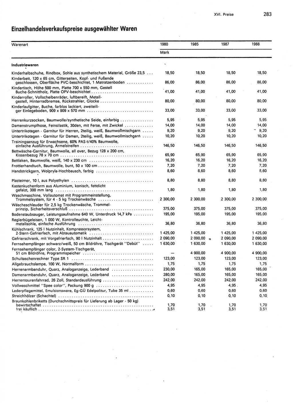 Statistisches Jahrbuch der Deutschen Demokratischen Republik (DDR) 1989, Seite 283 (Stat. Jb. DDR 1989, S. 283)